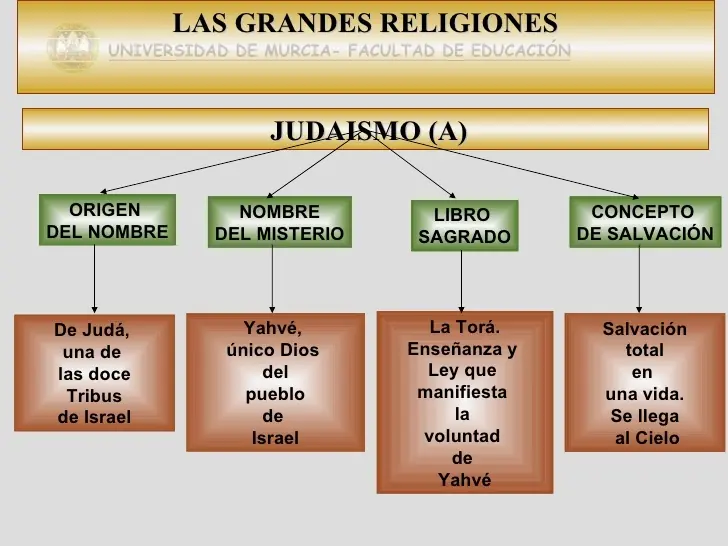 Religiones del Mundo explicadas con infografias