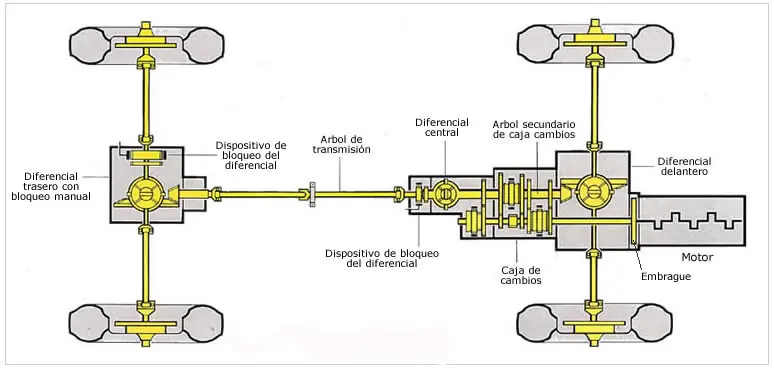 mecanica mecanica