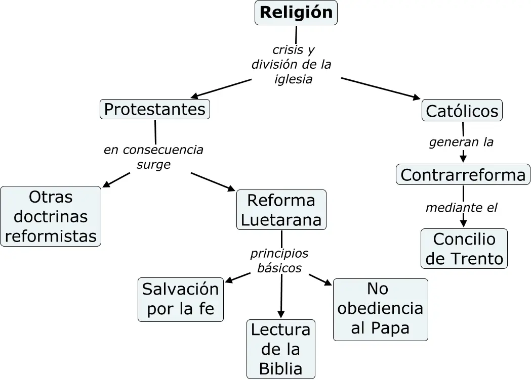 Conspiracion