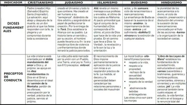budismo