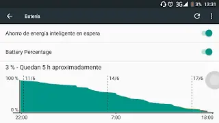 IP64