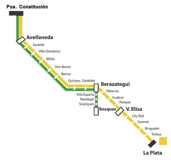 El ferrocarril Roca
