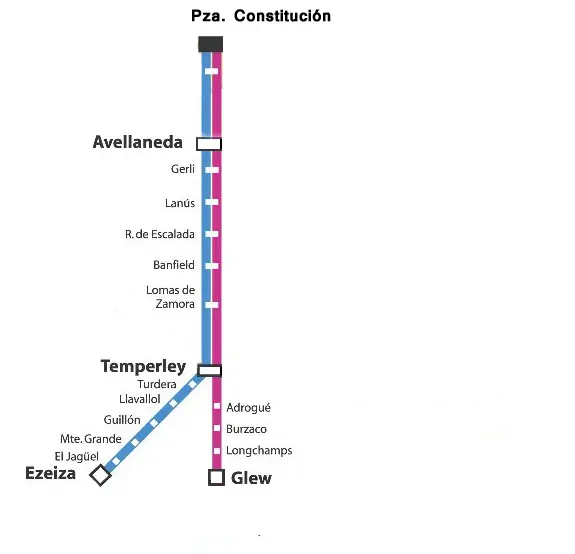 El ferrocarril Roca