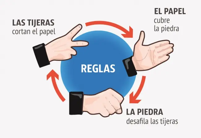 Como ganar el piedra papel o tijera.
