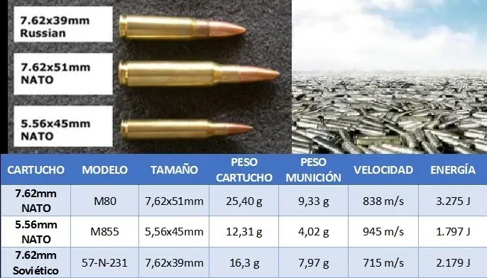 556 vs 762 nato