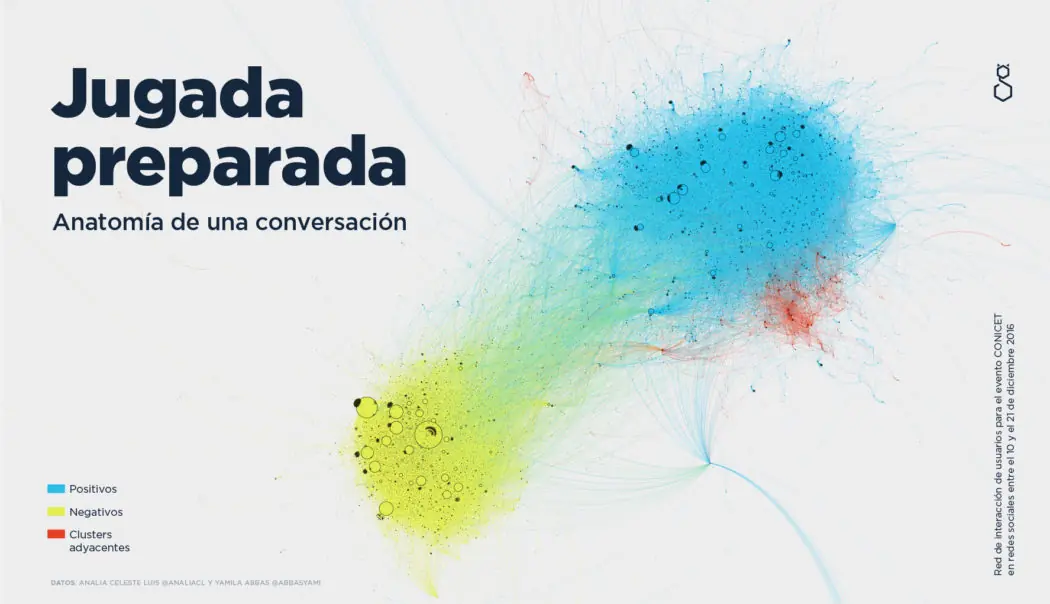Call Center PRO vs CONICET: Jugada Preparada