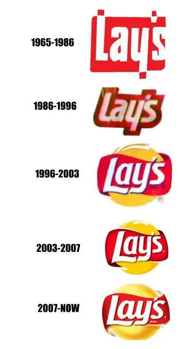 evolucion evolucion