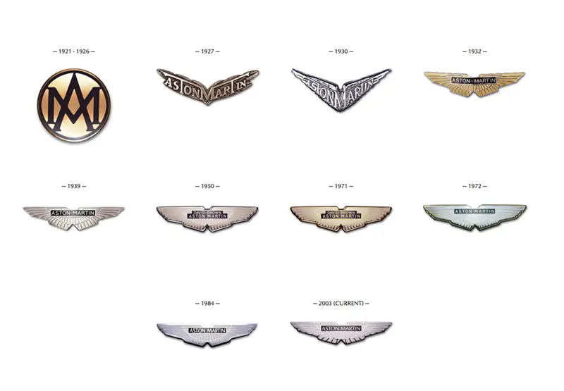 evolucion evolucion