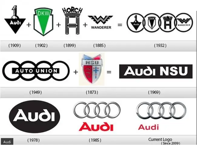 Evolucion De Logotipos Famosos Evolucion De Logotipos Famosos