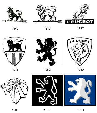 evolucion evolucion