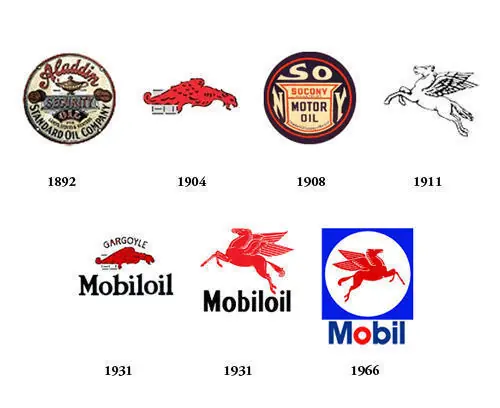 evolucion evolucion