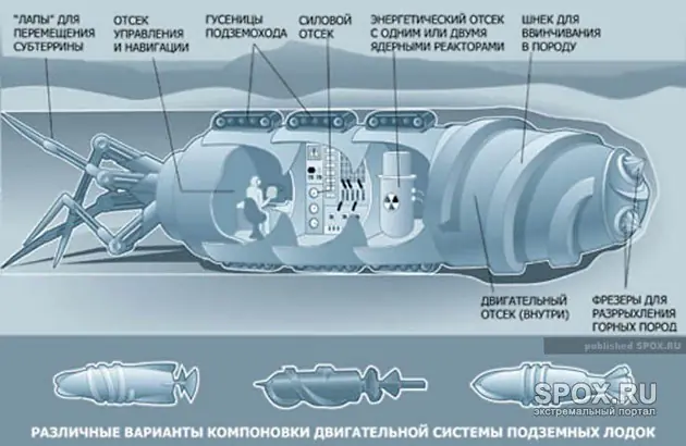 URSS URSS