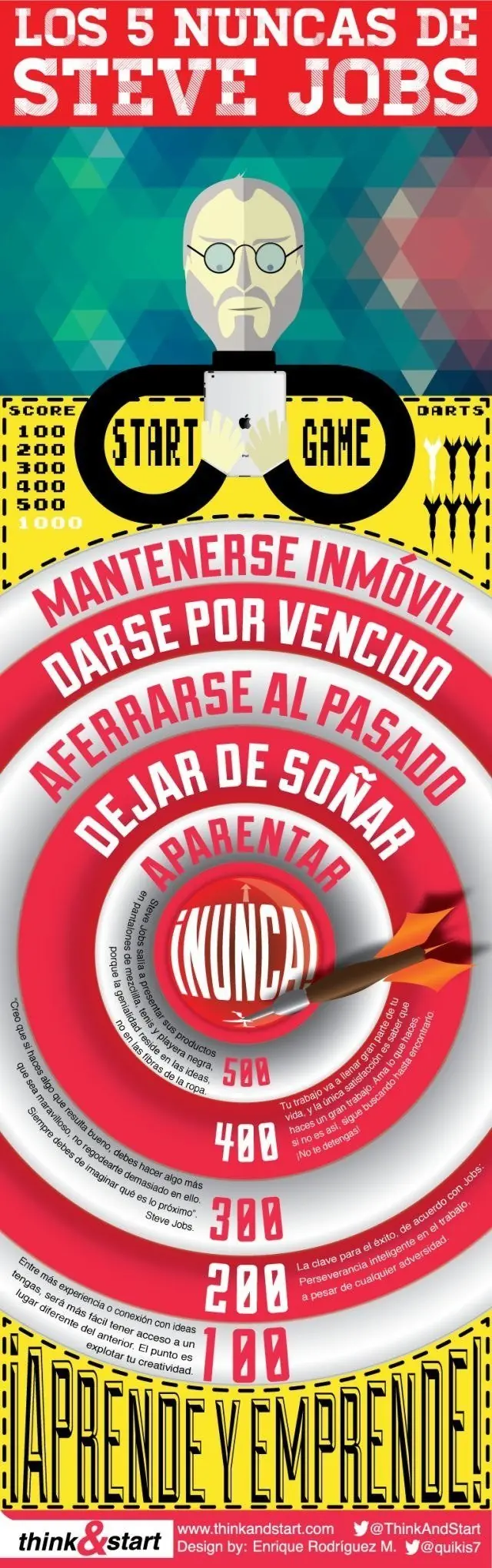 Queres aprender algo nuevo? Pasa por acá!