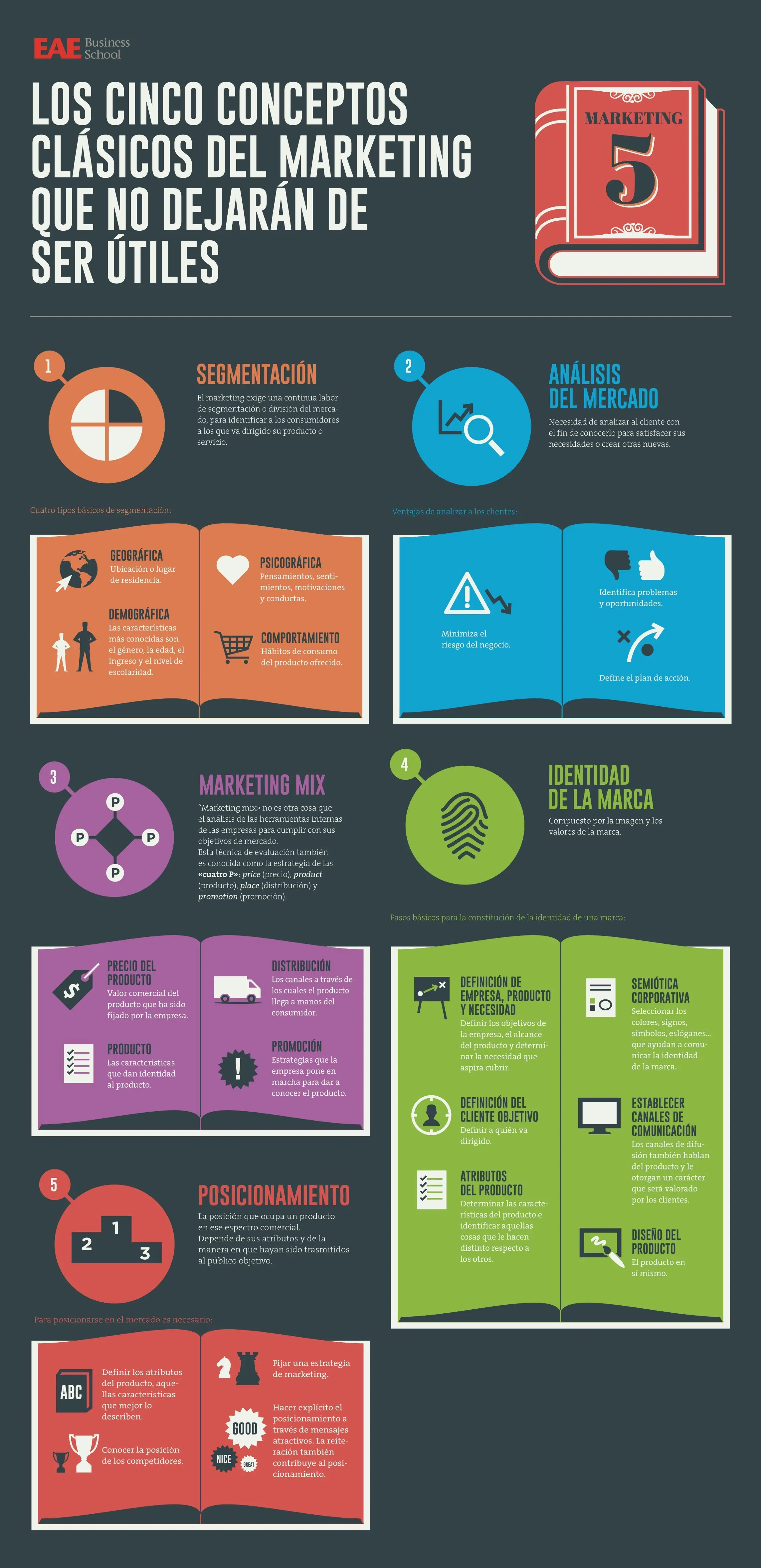 infografias