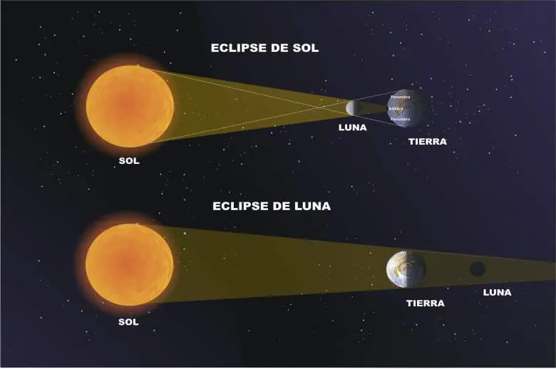 eclipses 2017