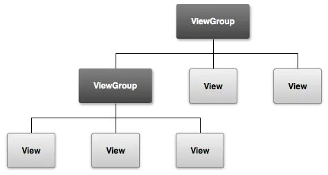 programar en android studio
