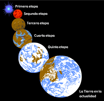 sistema