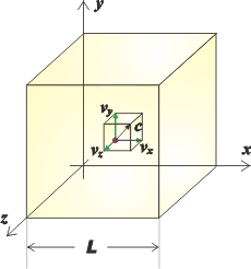 teoria