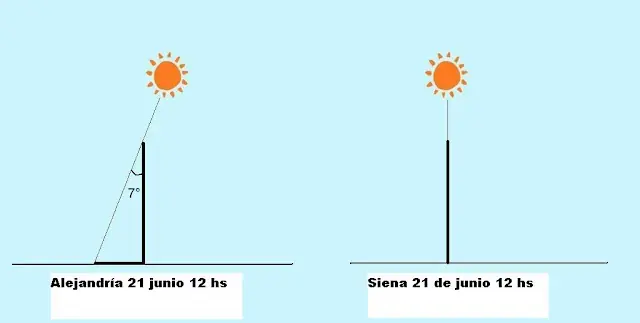 plana