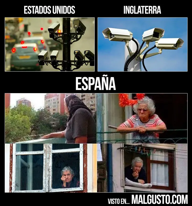 La seguridad según los paises