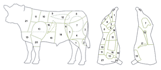 carne