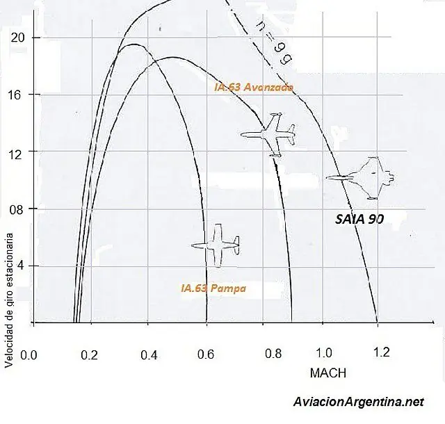 Caza Argentino