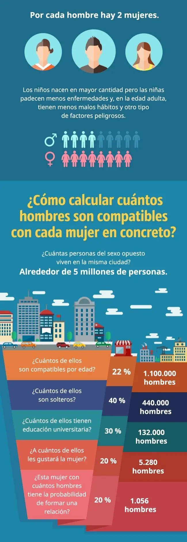 matematicas