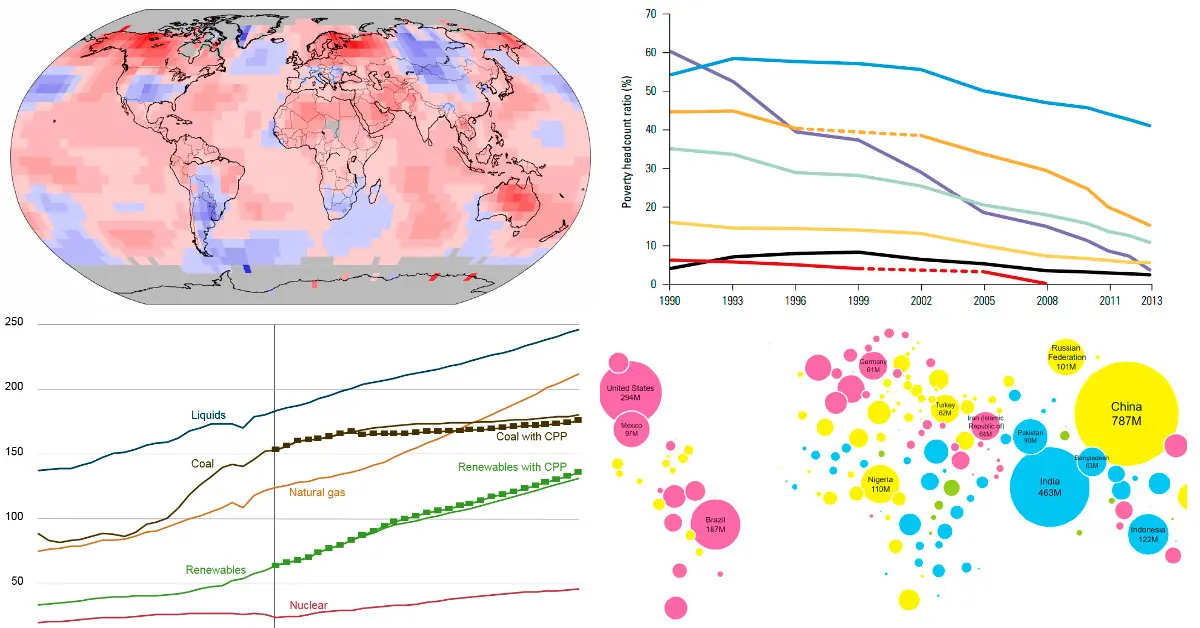 El estado actual del mundo en 11 gráficas
