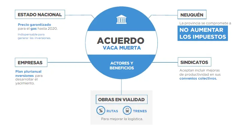 flexibilizacion