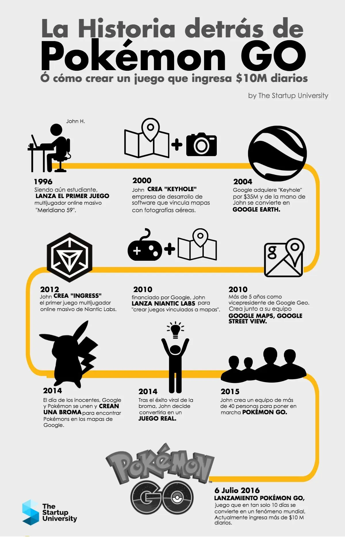 historia del pokemon go