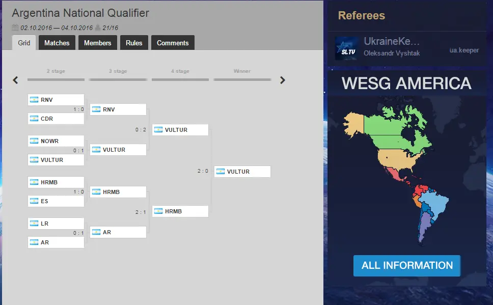 WESG