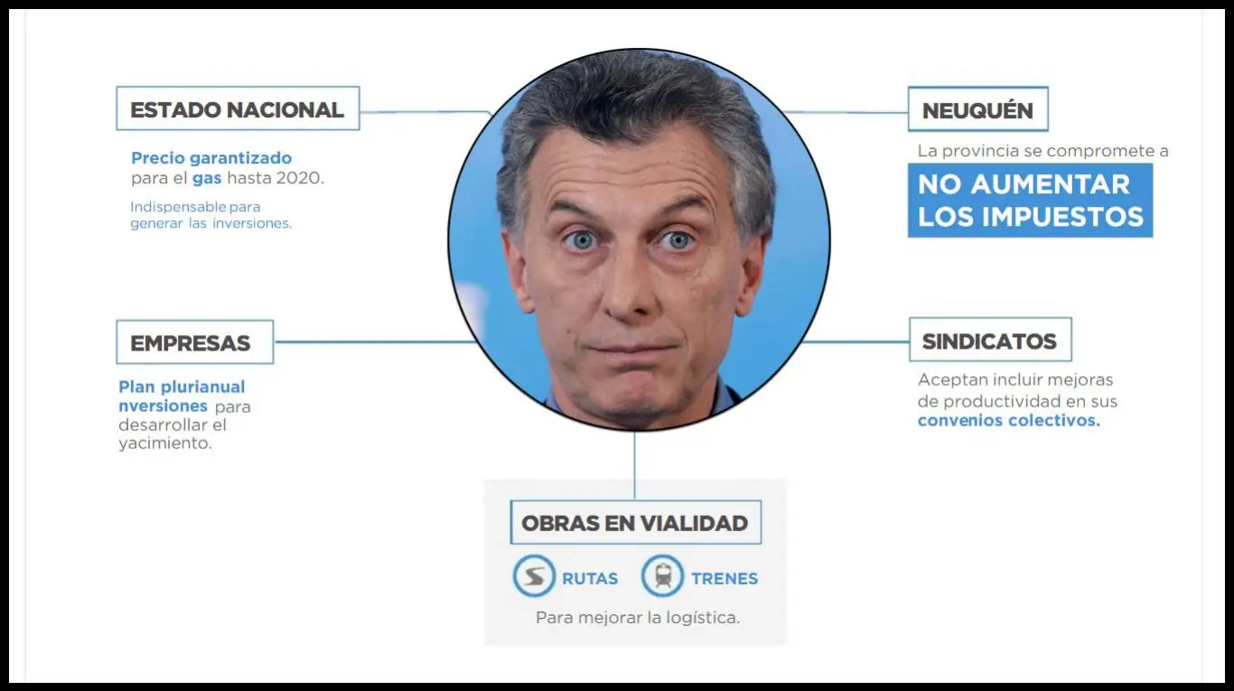macri