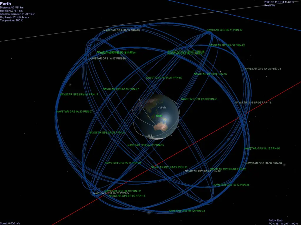 Algunas cosas que quizá no sepas sobre el GPS