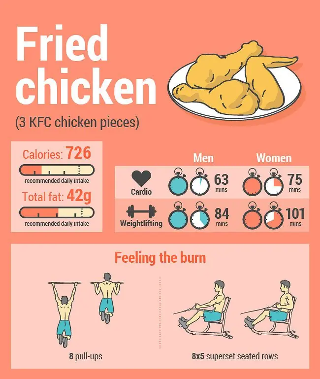 Que necesitas hacer para quemar 8 comidas