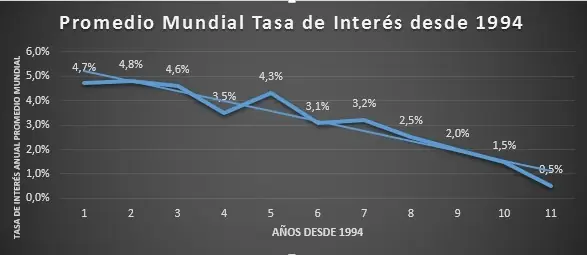 en peligro