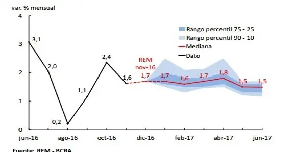 2017 el año en que el nuevo gobierno vivirá en peligro.