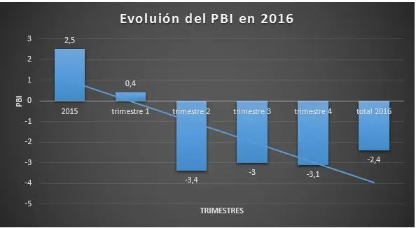 que viviremos