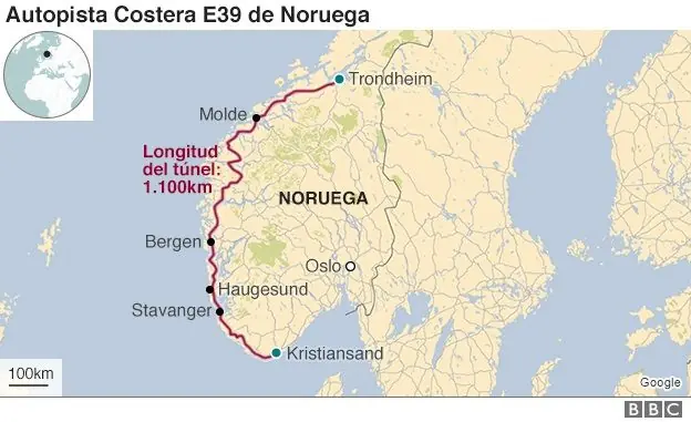 noruega