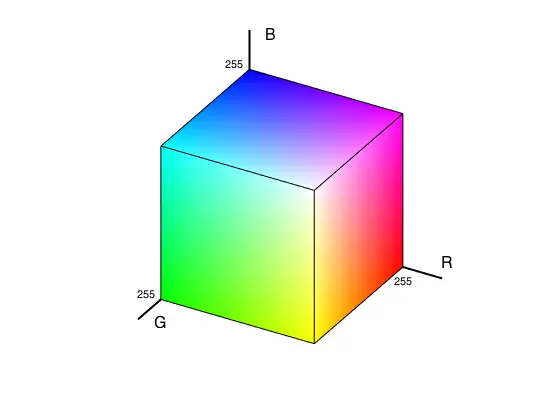 color hexadecimal