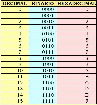 hexadecimal