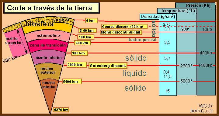 ¿Conocés el lugar donde vivís?