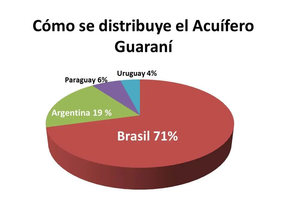 Multinacionales