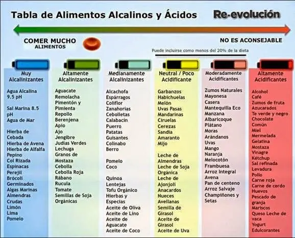 medicina