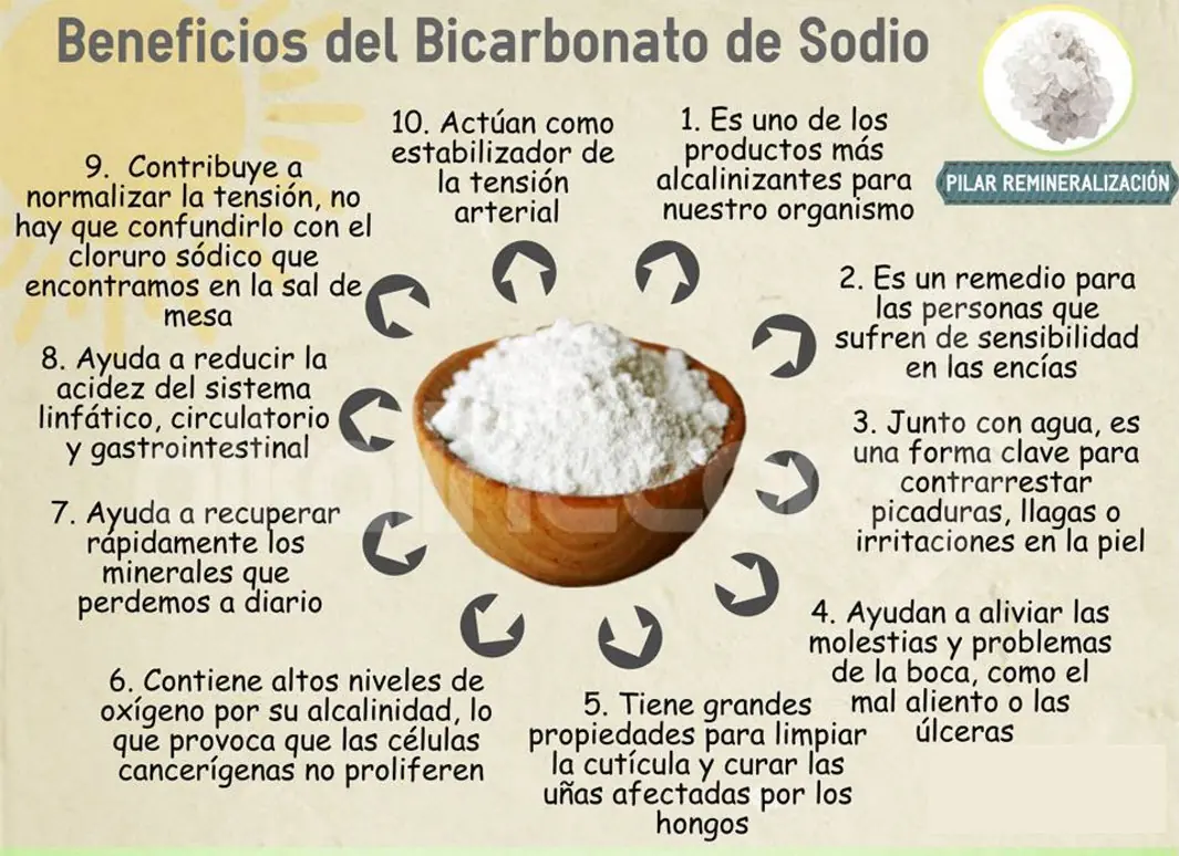 acido