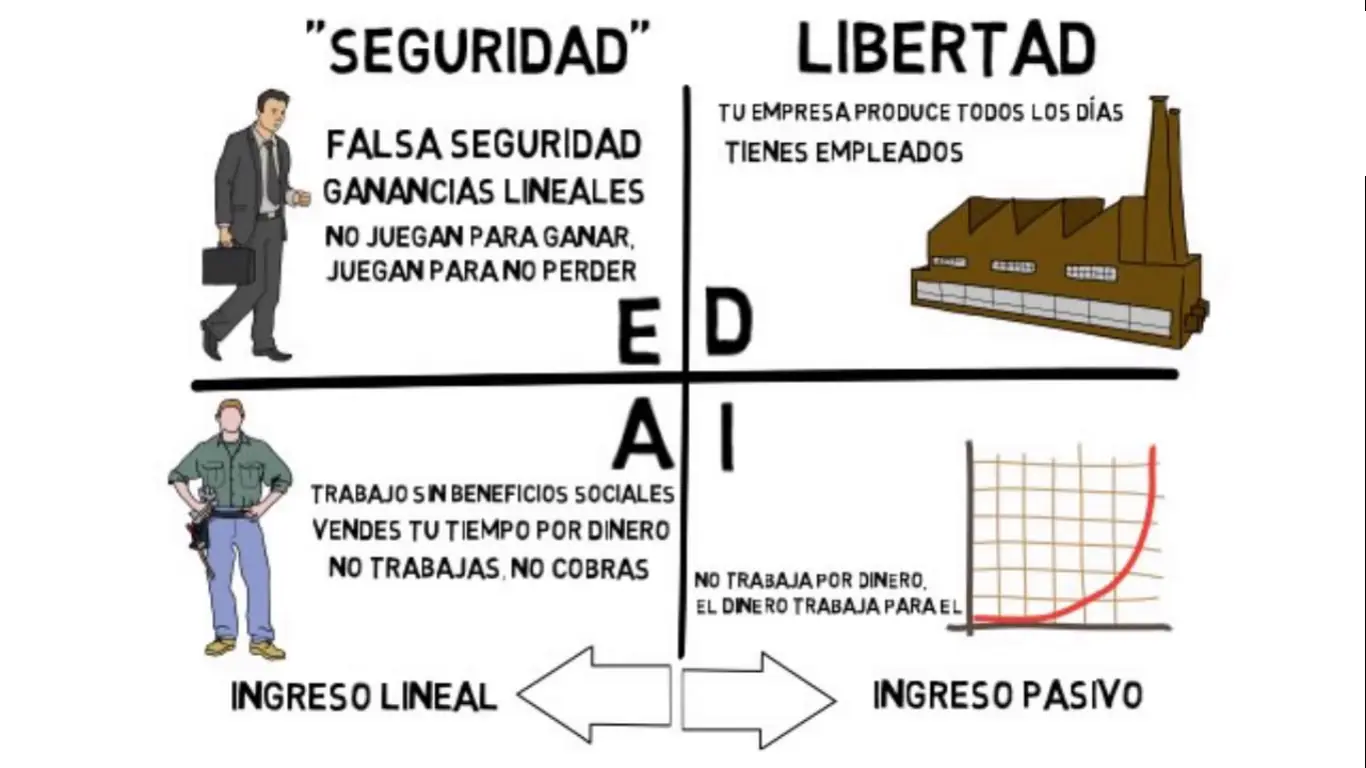 ingresos