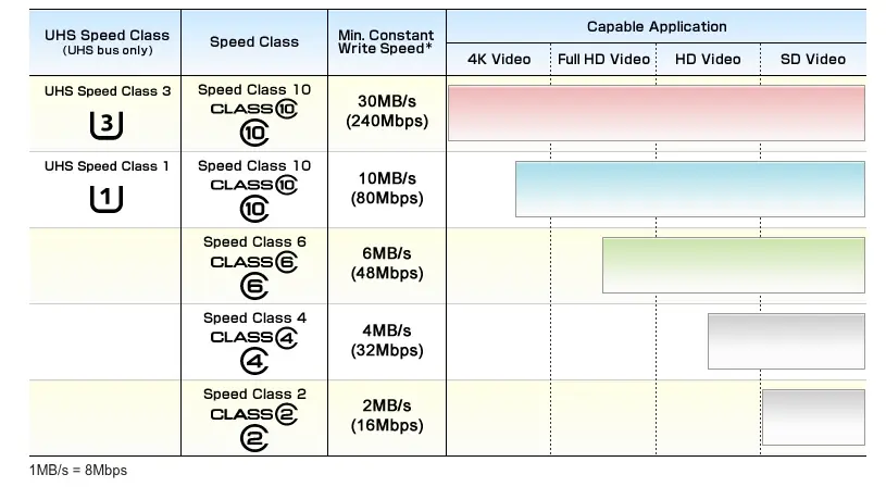 micro sd