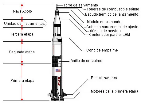 apollo 11