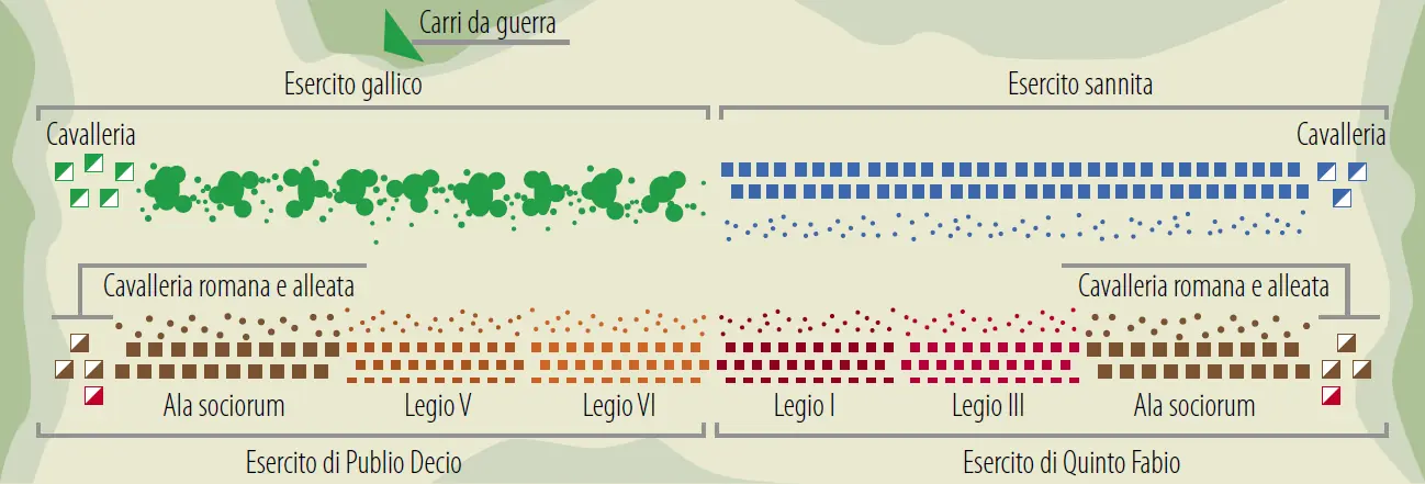 historia