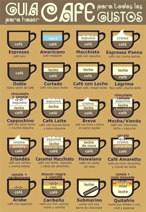 mitos y verdades sobre el cafe