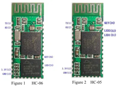 Modulo Bluetooth HC-06 - Configuración y Comandos